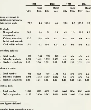 Table 3. Nanjing. Investment. Service Provision.