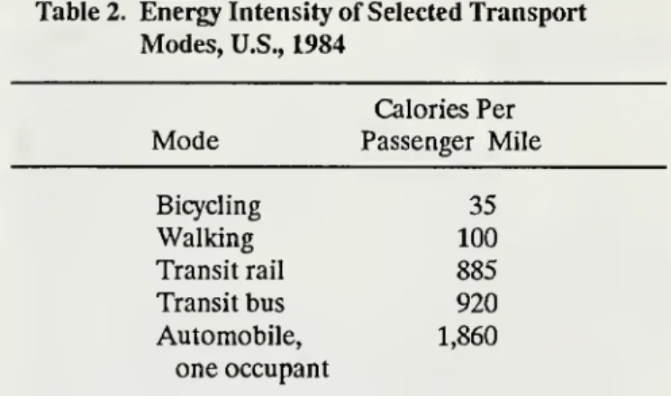 Table 2. Energy Intensity of Selected Transport Modes, U.S., 1984
