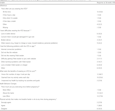 Table 3 Self-reported satisfaction based on surveys at 36 weeks (n = 18)