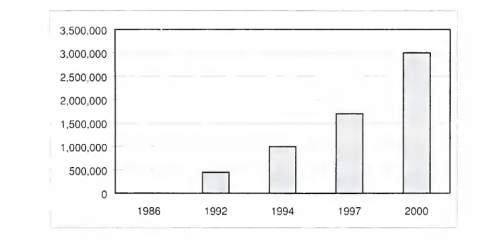Figure 2 illustrates the cost share ratios and funding allocations for state cost share programs.