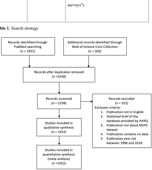 Figure 1. PRISMA flow diagram (Moher et al. 2009) of study screening and inclusion. 