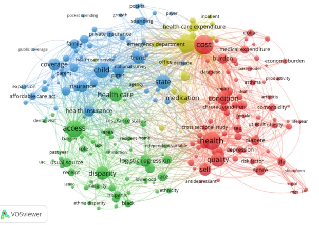 Figure 9. Research topic analysis on MEPS article titles and abstract, 1996-2018 