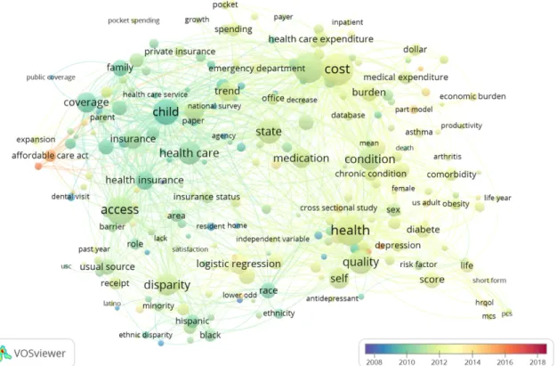 Figure 11. Time overlay distribution of research topics, 2008-2018   