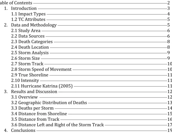 Table	  of	  Contents	  