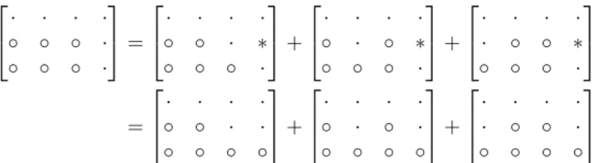 Figure 1: Rewriting a monomial as a sum of vanishing terms. The rows corre- corre-spond to p l with p 1 at the bottom, and the columns to variables e i , with element (l, i) marked if e i ∈ K l 