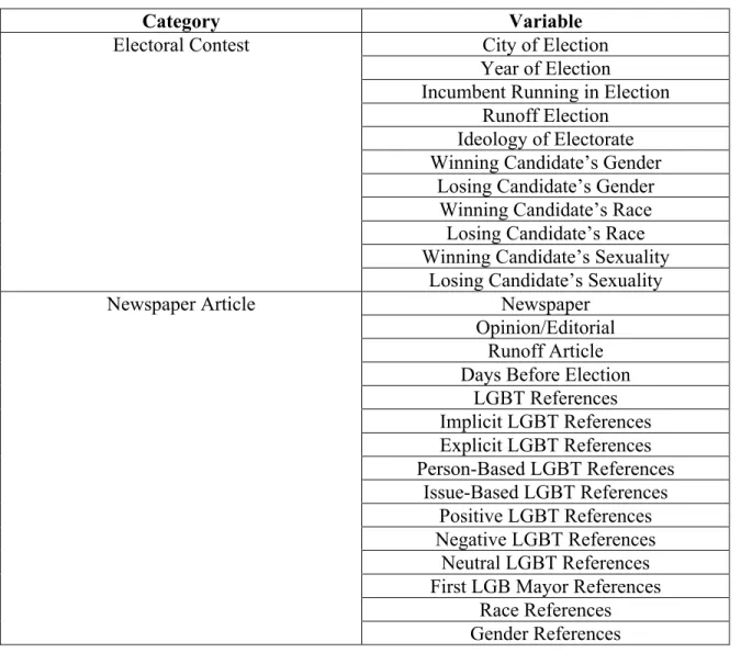 Table 2: List of Variables Included in Analysis 