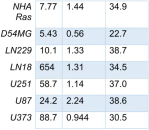 Table 2 Toxicity curves were developed after plotting relative absorbance at 490 nm 