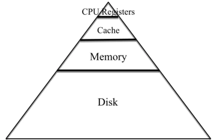 Fig. 1.  The hierarchy of data security used to analyse the data an attacker can access