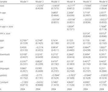 Table 6 Correlation matrix