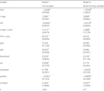 Table 8 Robustness tests using unmatched samples