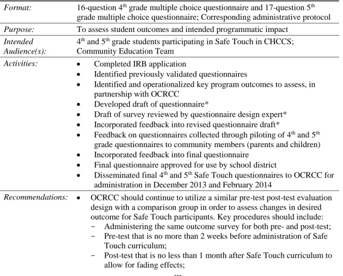 Table A3. Deliverable III: Student Questionnaires for Safe Touch Outcome Evaluation  