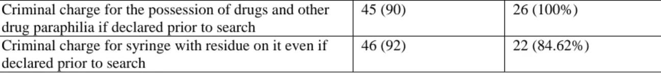 Table 6. Themes and representative ideas  