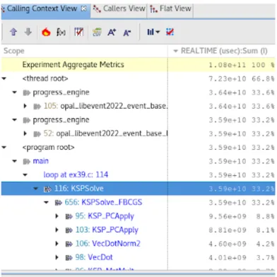 Figure 2.2: In a profile, the time dimension is compressed and we are presented with a single metric for each item in the call tree.