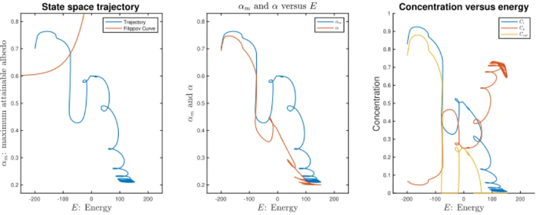 Figure 2.4: Overview of the proposed proxy for the melt pond problem in sea ice concentration retrieval.