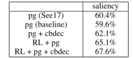 Table 4: Summarization: Saliency scores.