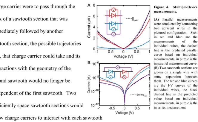 Figure 4.  Multiple-Device  measurements. 