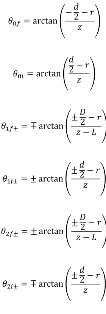 Figure 7.  Analytical Model Results.   