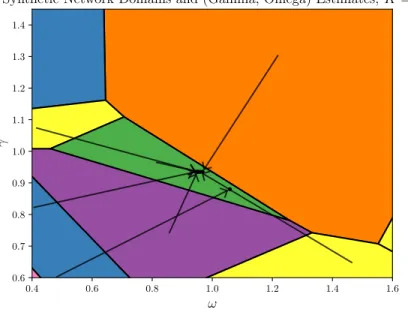 Figure 5.6: Domains of optimality for the partitions in CHAMP’s pruned subset when we restrict K = 2