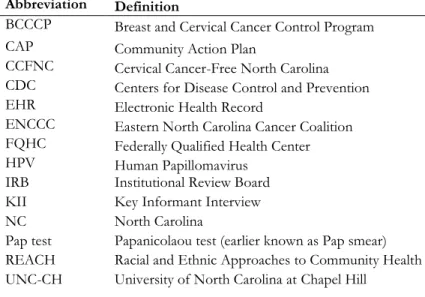 Table 1: Acronyms and Public Health Terms  Abbreviation  Definition 