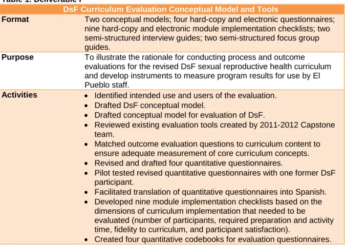 Table 1. Deliverable I  