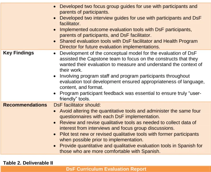 Table 2. Deliverable II 