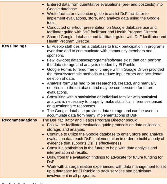 Table 4. Deliverable IV 