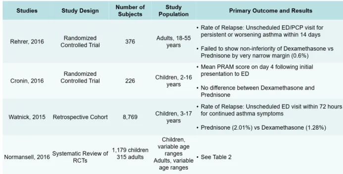 Table 4. Summary of study results and outcomes. 
