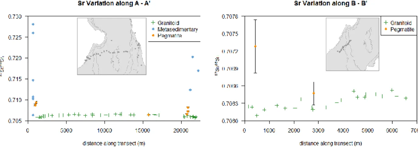 Figure 8:  87 Sr/ 86 Sr i  projected onto corresponding transects (Fig. 1). Certain points from Mills et al