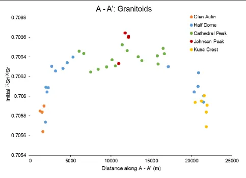 Figure 2: Initial Sr for  granodiorites from Kistler et  al. (1986), Bateman et al. 