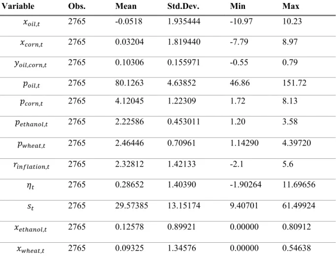Table 2.  Summary Statistics of Variables in the Dataset 