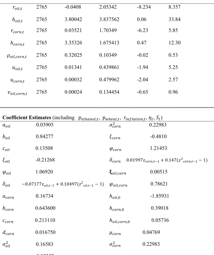 Table 3. Derived Variables and Estimated Coefficients in Realized Beta GARCH Model 