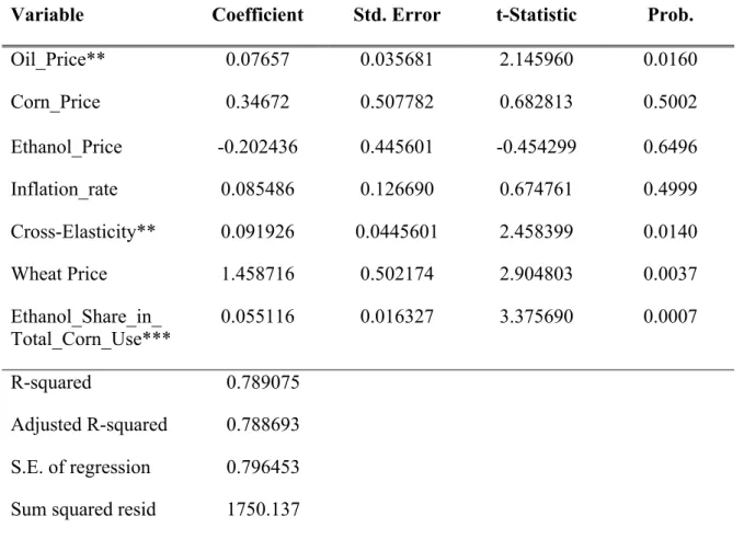 Table 4. OLS Estimates and Structural Breaks from Bai and Perron Procedure  (Dependent Variable: 
