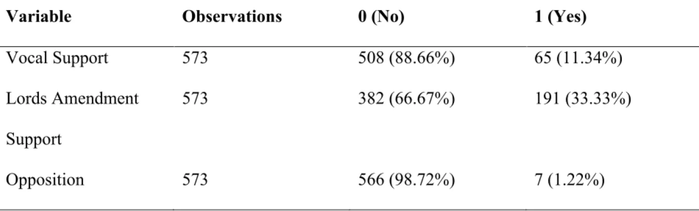 Table 1. Outcome Dichotomous Variables 