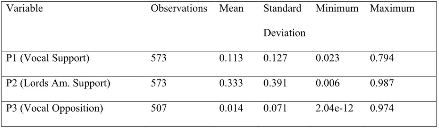 Table 4. Prediction Models Overview – Summary Statistics 