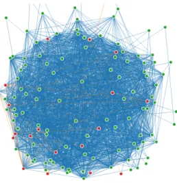 Figure 6-2-2  6.3 D3.js Matrix Representation 