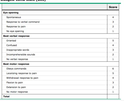 Table one –Uptodate   