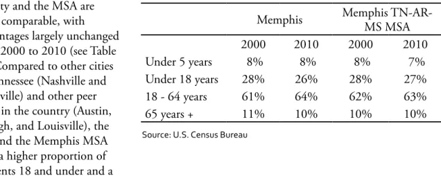 Table 5. Housing tenure, 2010