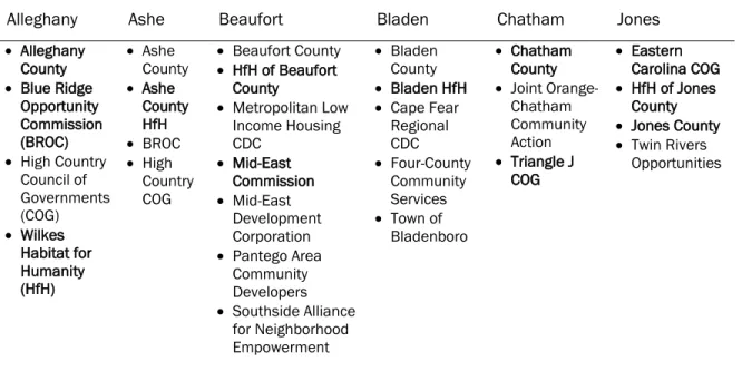 TABLE 5. Potential URP partner organizations in target counties (light text indicates organizations  that have participated in URP in the past, and bold text indicates those that have not)