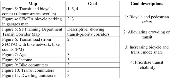 Table 5 – Map catalog 