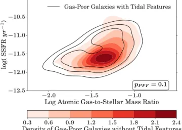 Figure 6. Distributions of specific star formation rate versus gas- gas-to-stellar mass ratio for gas-rich galaxies with (black contours) and without (blue contours) tidal features