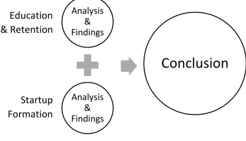 Figure 1: Research Methodology Map