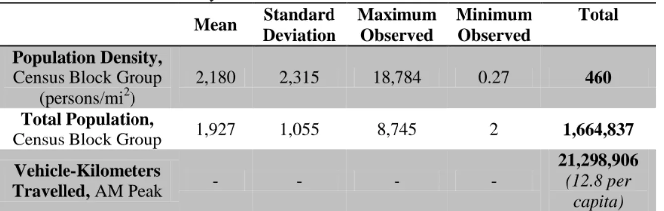 Table 3. Base Case Summary Statistics  Mean  Standard  Deviation  Maximum Observed  Minimum Observed  Total  Population Density, 