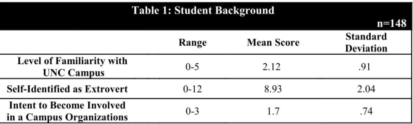 Table 1: Student Background