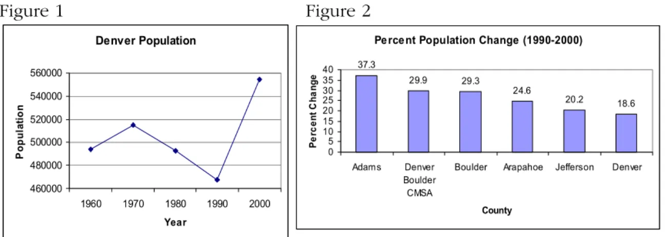 Figure 1       Figure 2