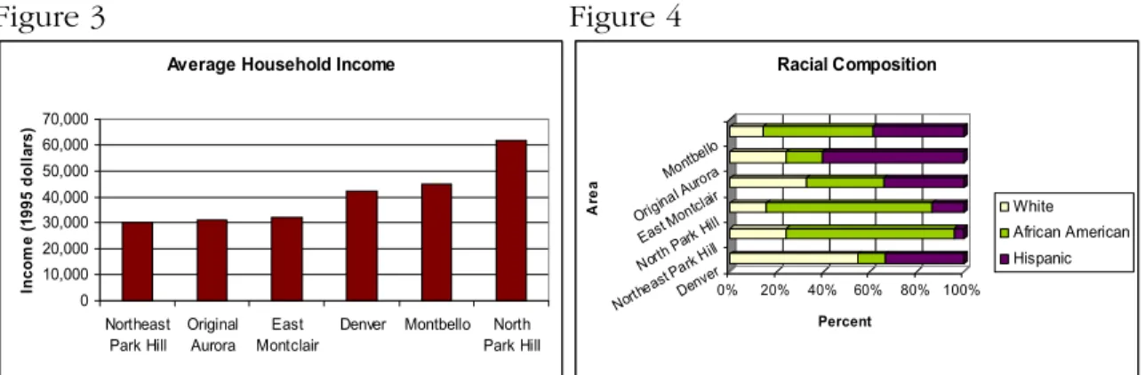 Figure  3      Figure  4 