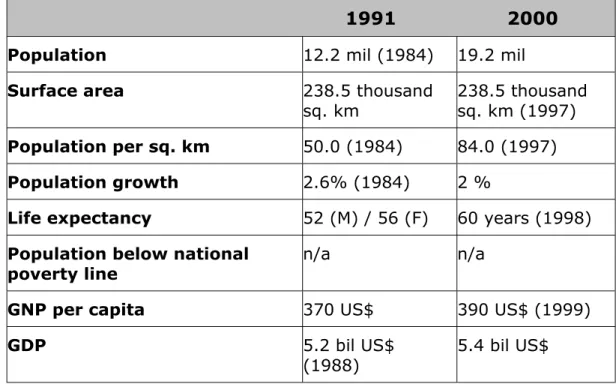 Table 1.  Ghana at a Glance (1991-2000)