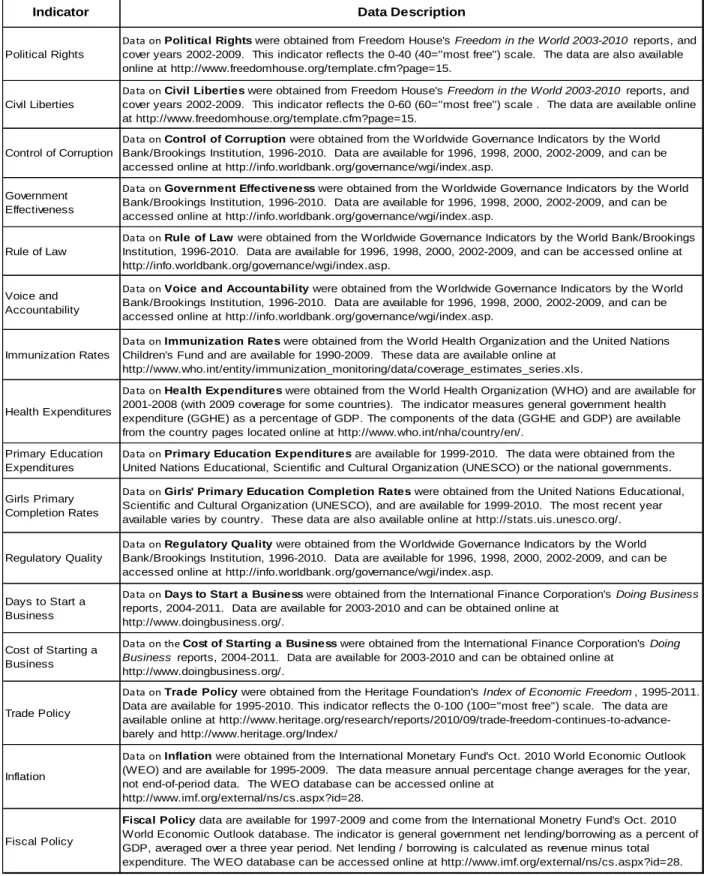 Table 1:  Indicator Detailed Descriptions 