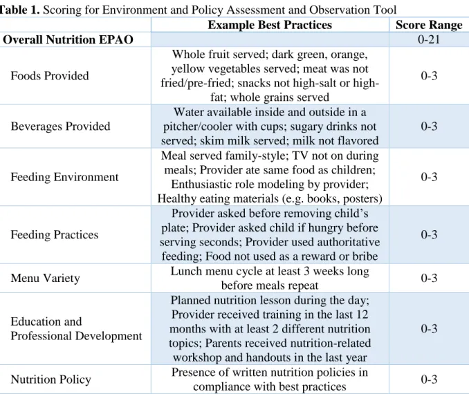 Table 1. Scoring for Environment and Policy Assessment and Observation Tool 