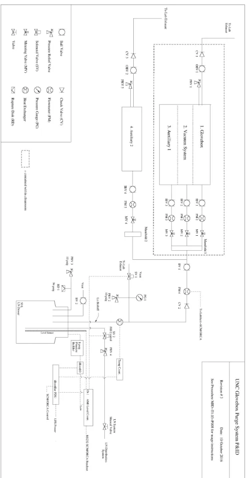 Figure 15: A schematic of the LN purge system designed for use at UNC.