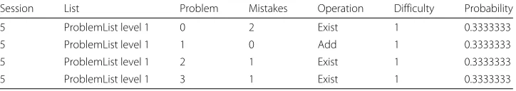 Table 1 Example of intermediary CSV generated from raw data